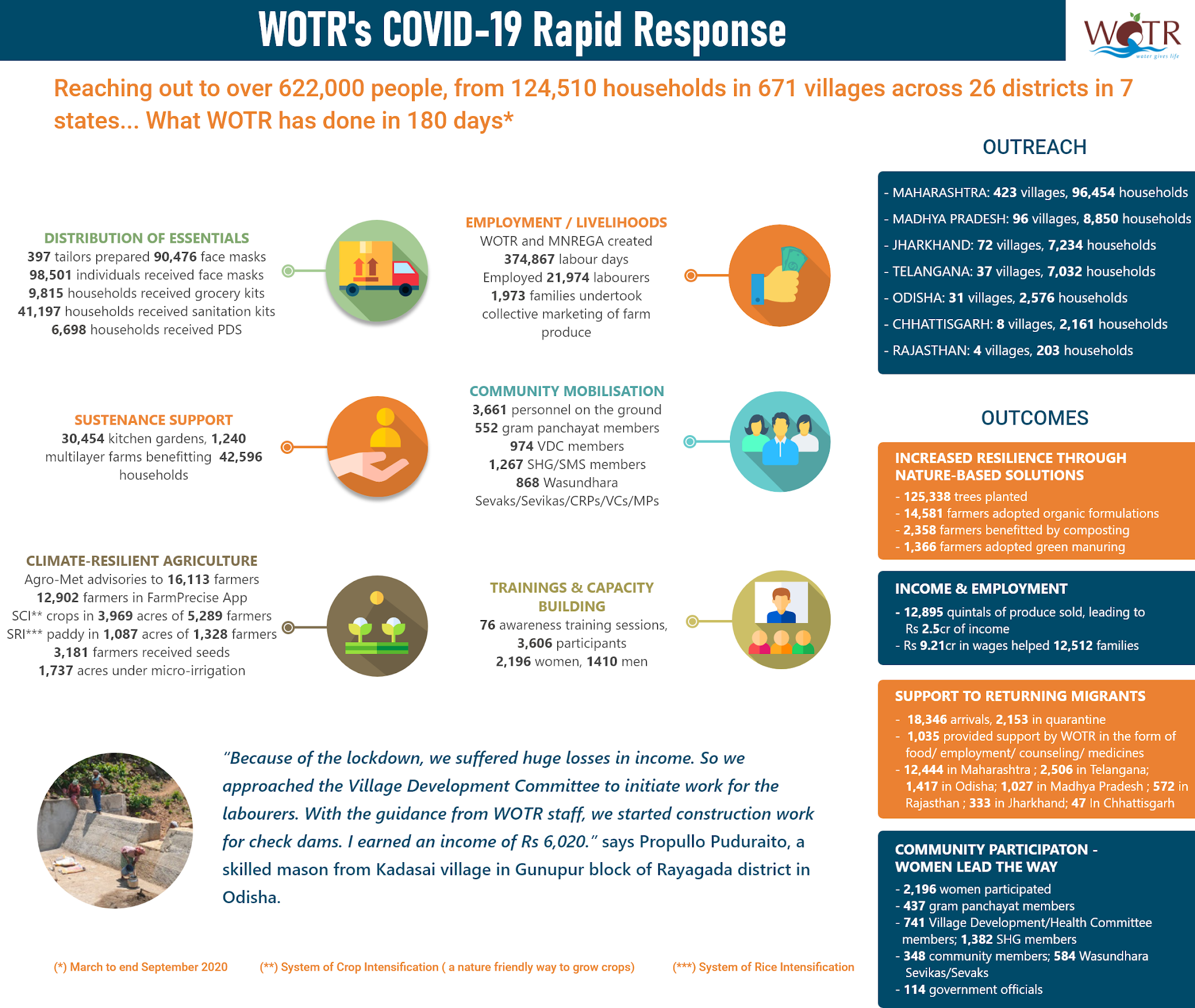 Wotr Guide - 6jer45d